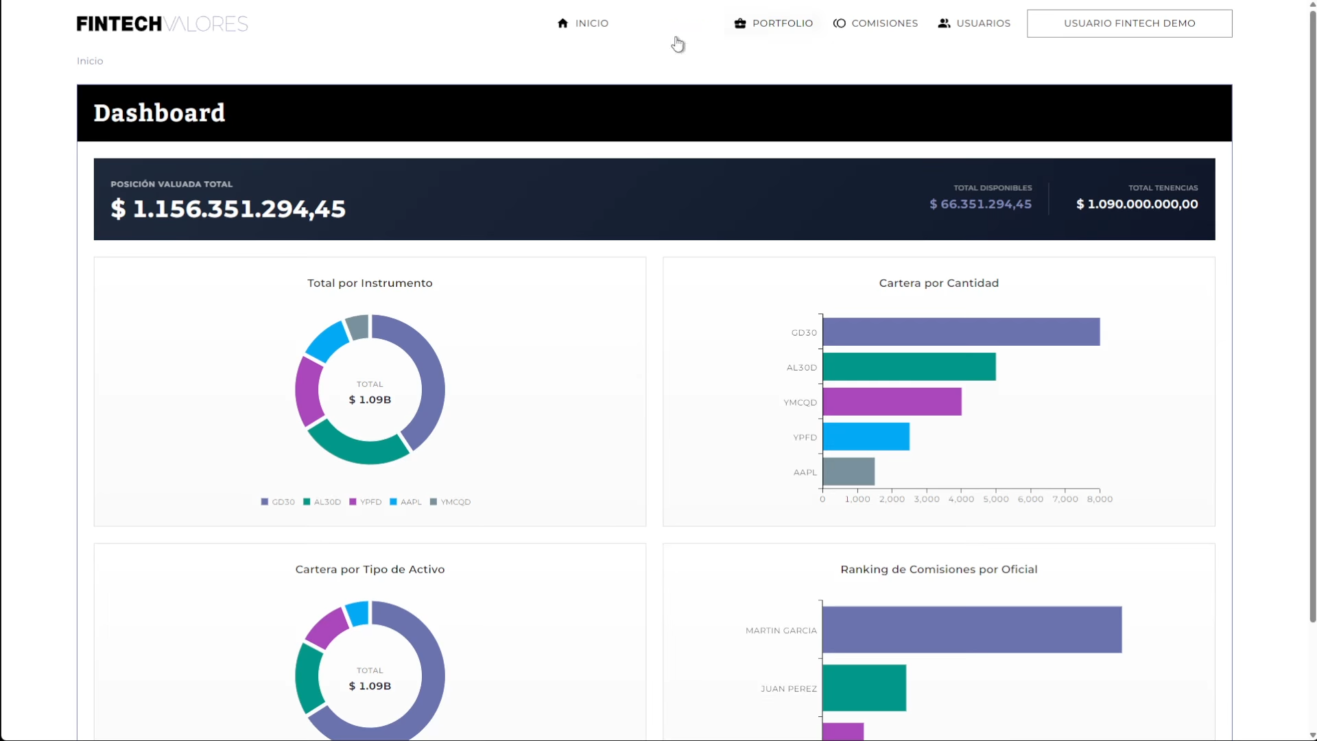 Historical financial dashboard with demonstration charts and figures.