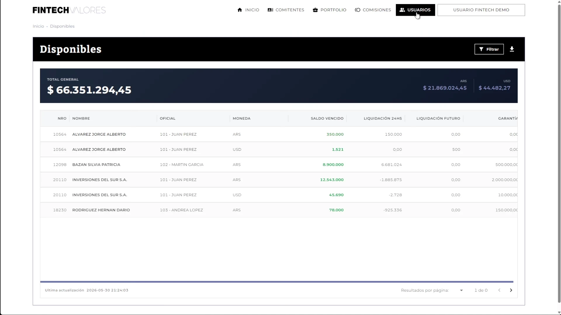 Historical financial platform interface showing account balances and a data table with demonstration records.
